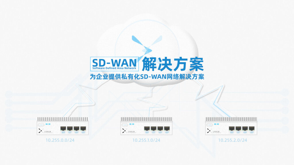 SD-WAN 解决方案,为企业提供私有化SD-WAN解决方案